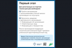 Как подрядчику начать стоить с эскроу_